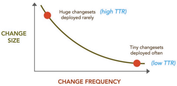 DevOps explained - Devops